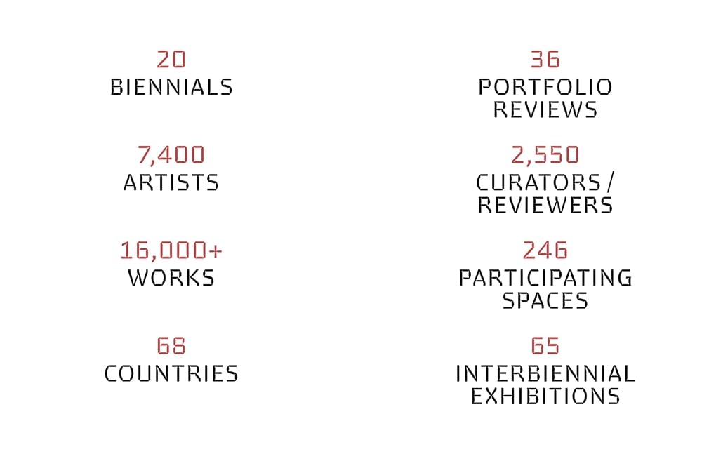 Global Visions
