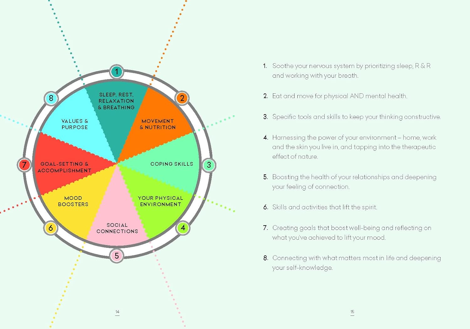 The Little Book of Self-care: 30 practices to soothe the body, mind and soul