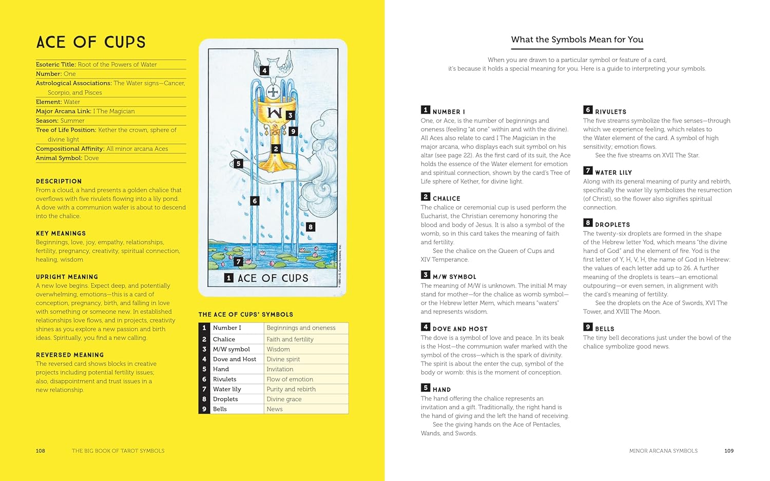 The Big Book of Tarot Symbols: The Beginner’s Guide to Decoding the Cards