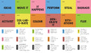 Make Art or Die Trying: The Only Art Book You’ll Ever Need If You Want to Make Art That Changes the World