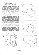 Heads, Features and Faces