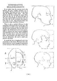 Heads, Features and Faces