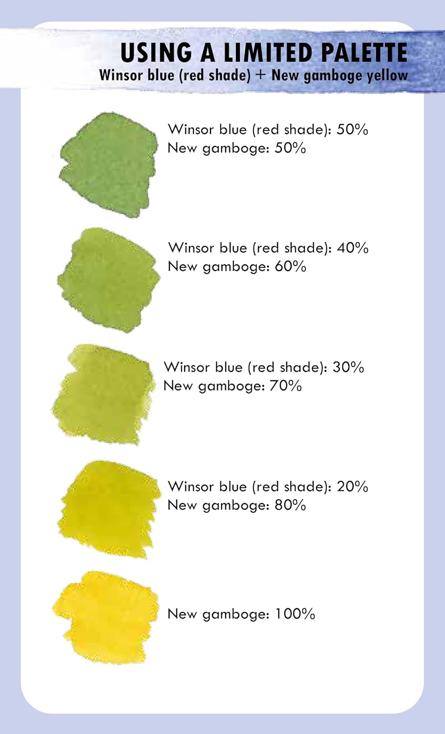 The Artist's Colour Mixing Card Deck - Watercolour