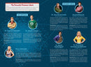 The Big Bang Theory Book of Lists
