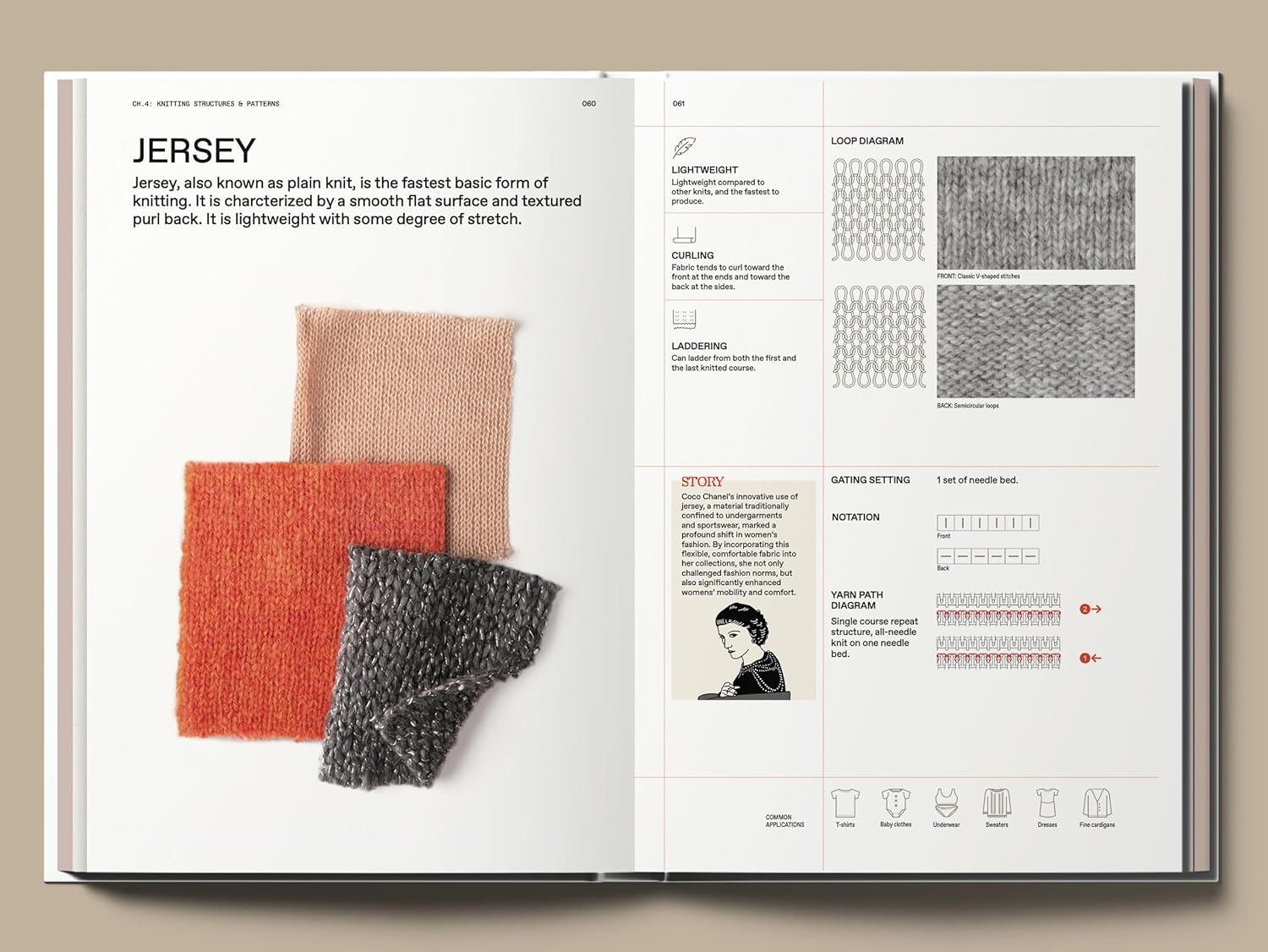 The Knitwear Manual: A complete guide to knitwear design